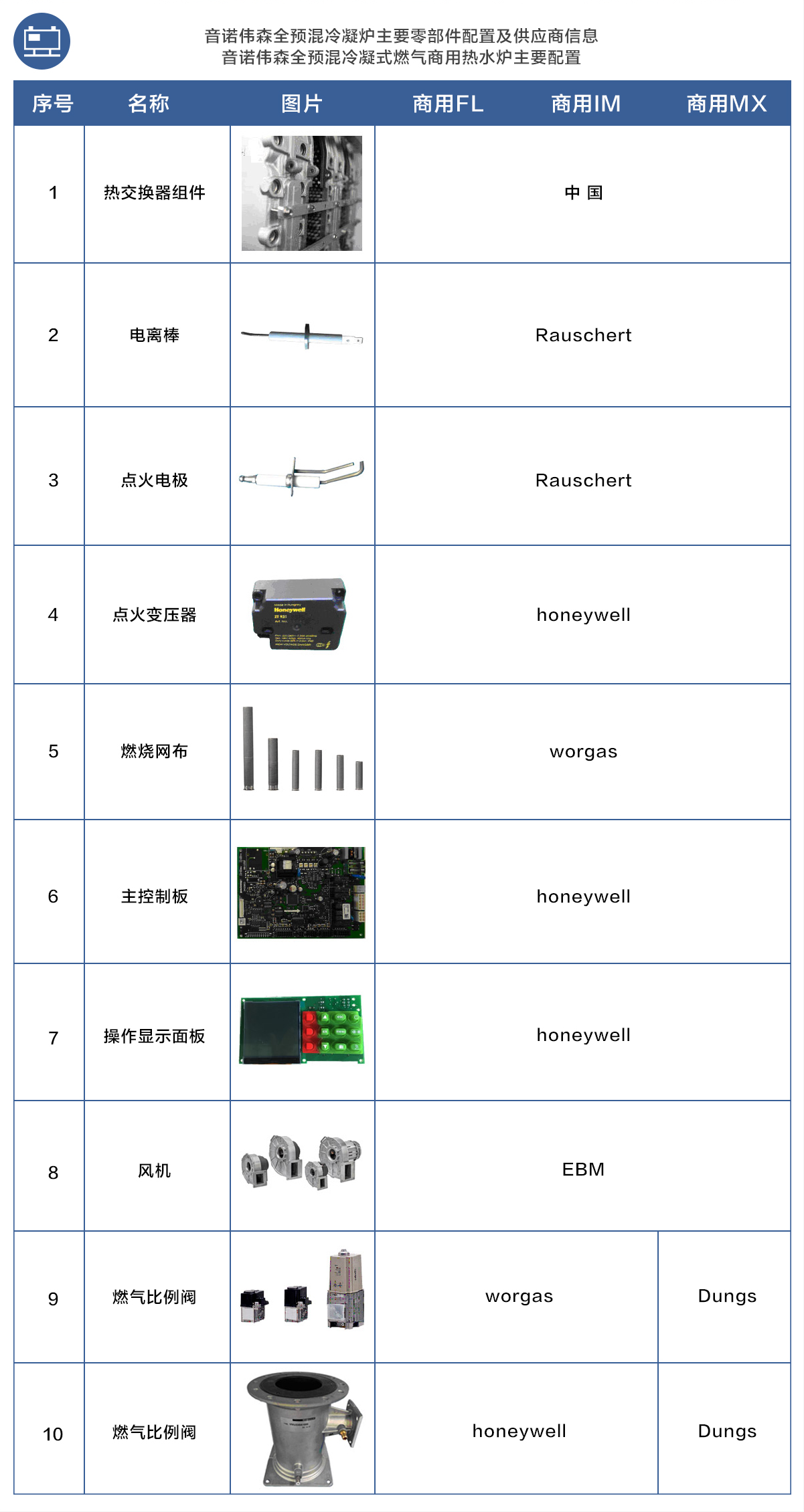 产品零件