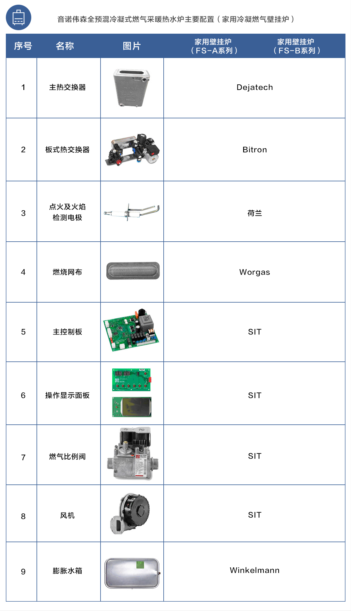 产品零件